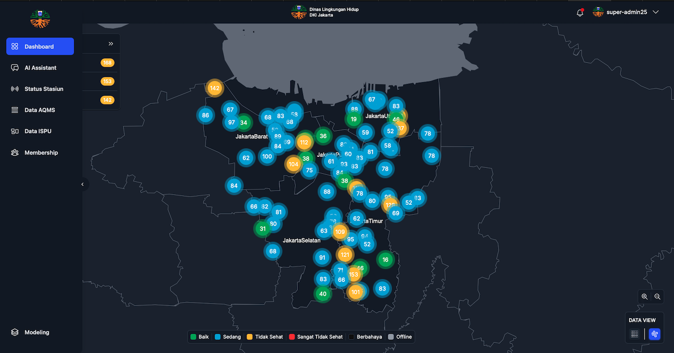 Greenteams Dashboard